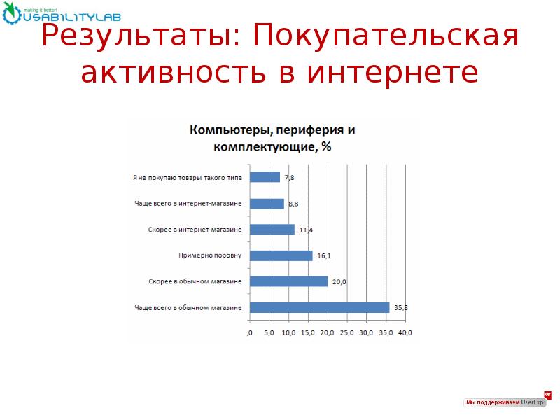 Проблемы покупательской способности населения проект