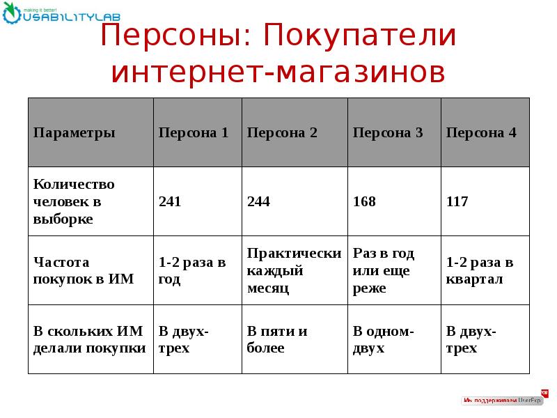 Сколько персон. Персона покупателя.