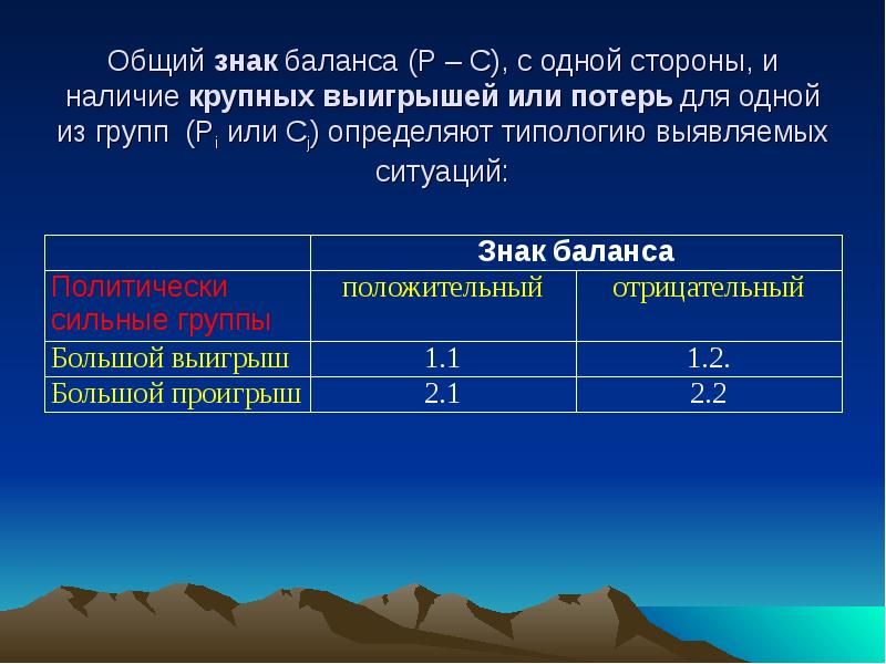 Наличие крупных. Суммарный знак. Суммарная обозначение. Баланс табличка. Текущая ситуация, обозначение проблемы.