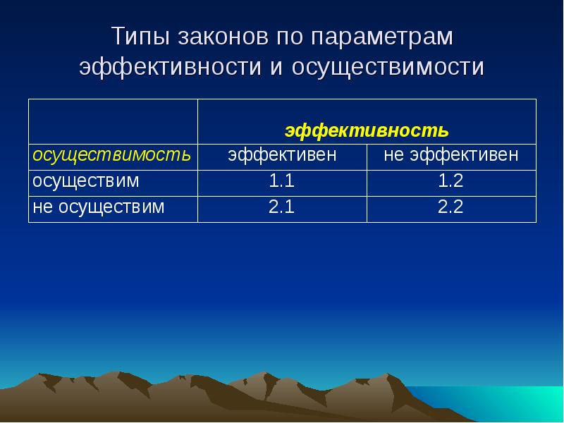 Виды закономерностей. Закон типизации. Закон типизации примеры. Основные направления типизации. Законопроекты по типу.