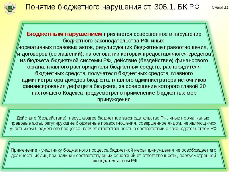 Иные правовые акты это. Нормативные правовые акты, регулирующие бюджетные правоотношения. Нормативно правовые акты регулирующие правоотношения. НПА регулирующие бюджетные правоотношения. Нормативно правовые акты в бюджетном законодательстве.