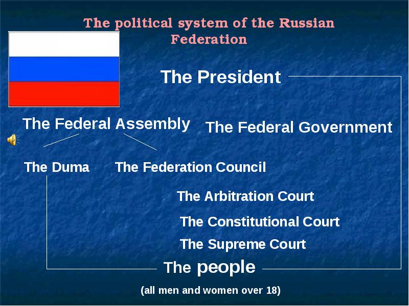 Политическая система рф презентация на английском