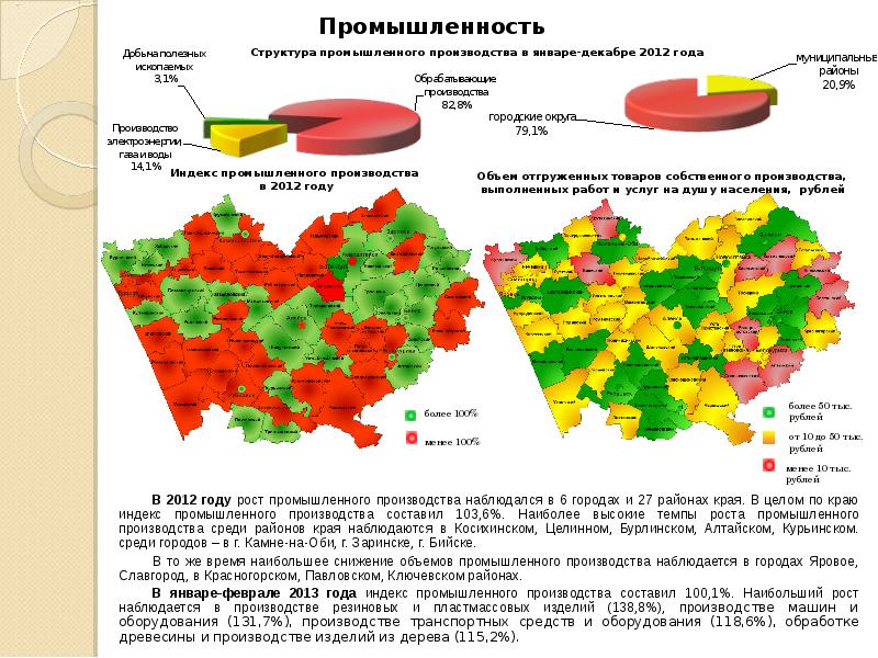 Муниципальными образованиями края. Индекс алтайского края. индекс промышленного производства краснодарского края. индекс славгород алтайский край. индекс краснодарского края.