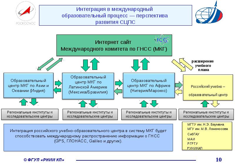 Цель создания автоматизированной системы. Этапы внедрения. Целевая система. Системы создания целевой системы. Реализация дополнительного образования.