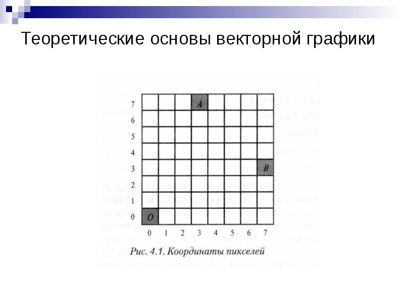 Основы векторной графики. Координаты пикселей изображения.