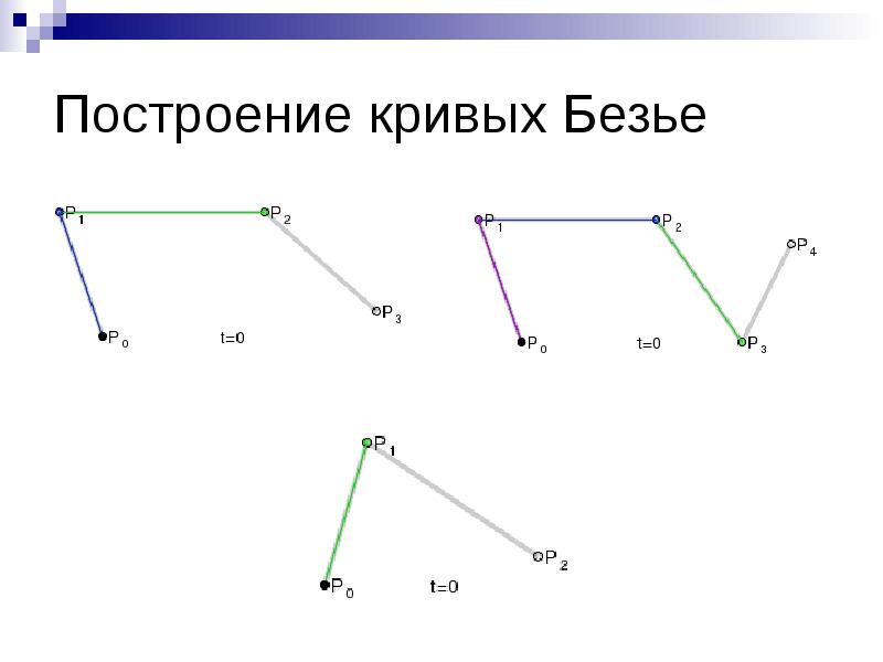 Кривая безье