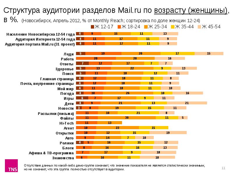 Прогноз на апрель новосибирск