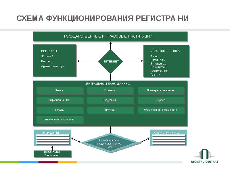 Участники регистров. Структура Казаньоргсинтез. Организационная структура Казаньоргсинтез. Казаньоргсинтез схема производства. Структура управления Казаньоргсинтез.