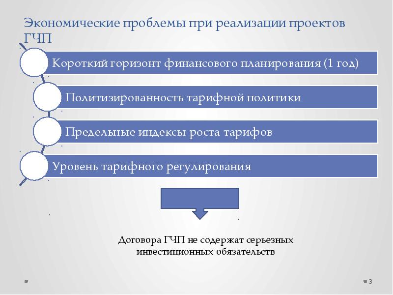 Гчп проекты башкортостан