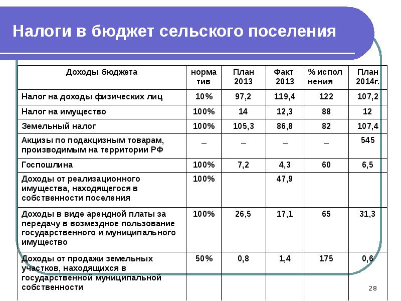 Свободный план сбора доходов и расходов