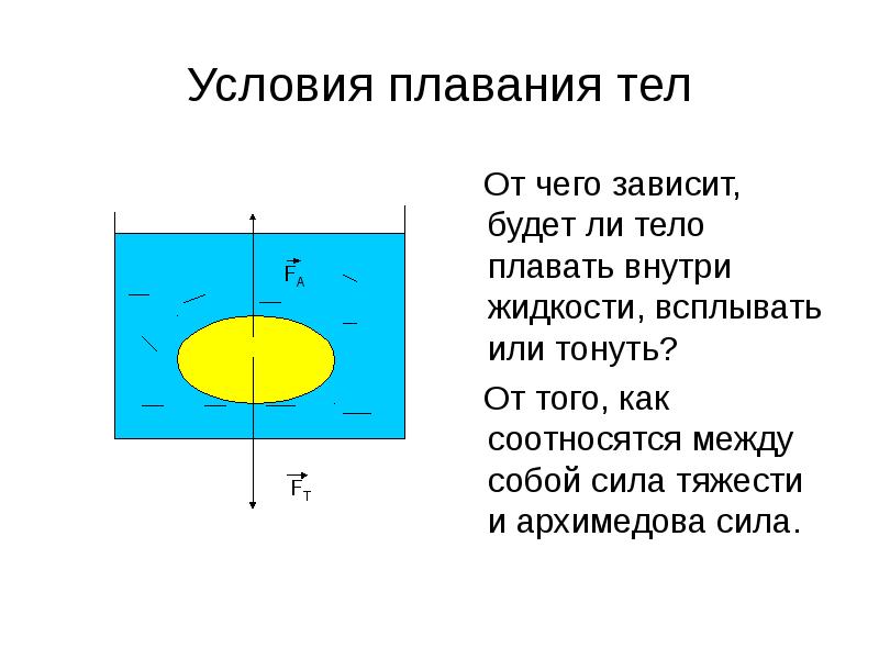 Плавание тел физика доклад. Условие плавания тела внутри жидкости. условия плавания тел. задачи условие плавания тел. плавание тел.