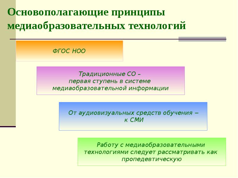 Медиаобразовательный проект примеры