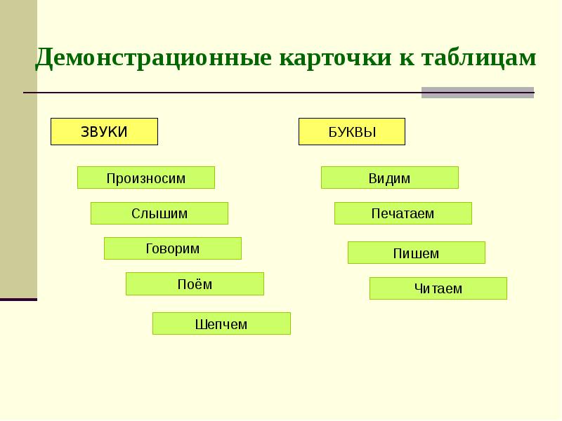 Дидактический образ