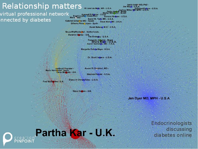 Relationship matters