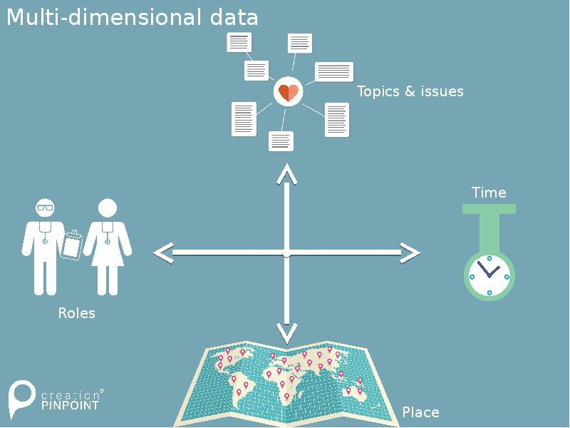 Multi-dimensional data