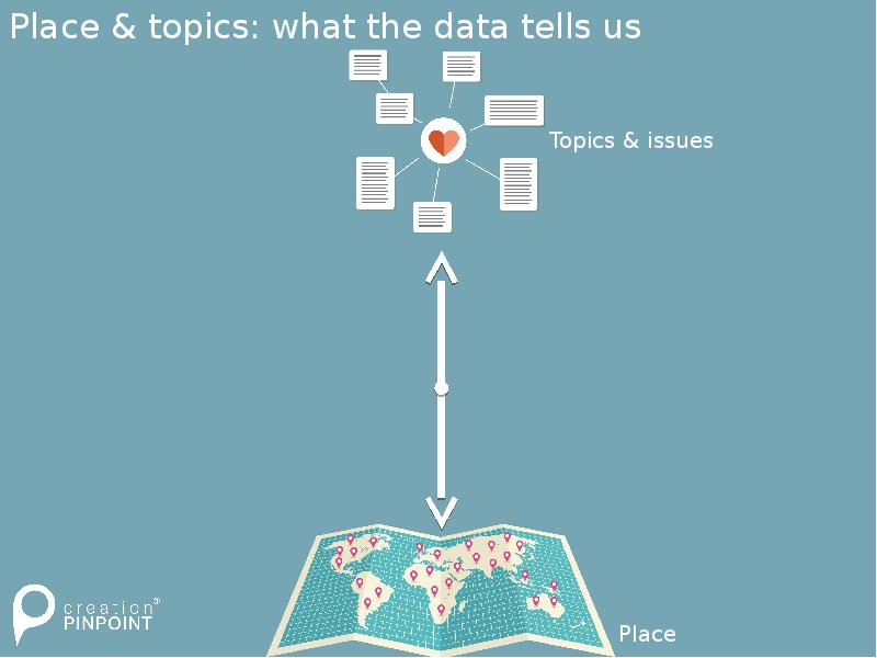 Place & topics: what the data tells us