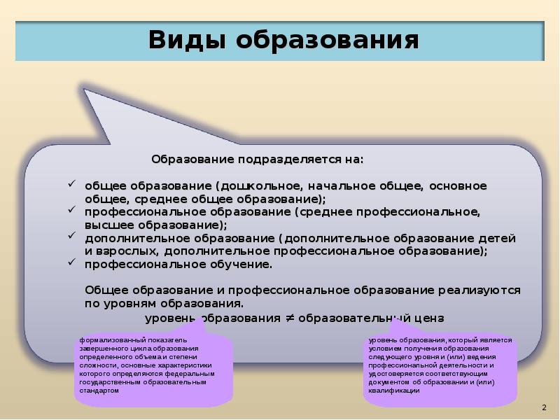 Общее образование подразделяется на. Виды образования в Российской Федерации. Система образования это в законе об образовании. Система образования подразделяется на. Система образования в России подразделяется на.