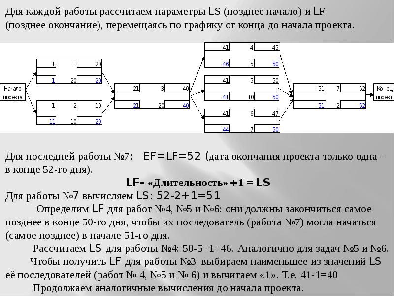 Основы управления проектами презентация