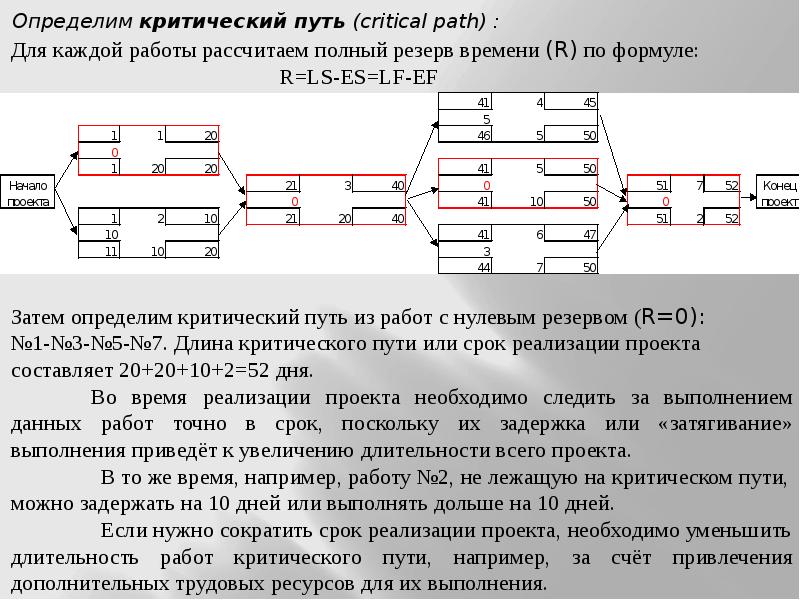 Критический путь в проекте