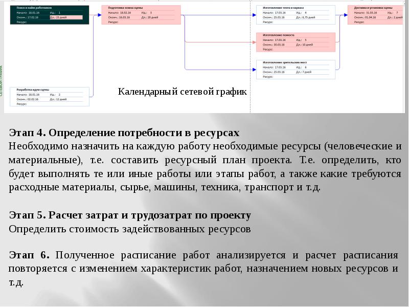 Управление временем проекта презентация