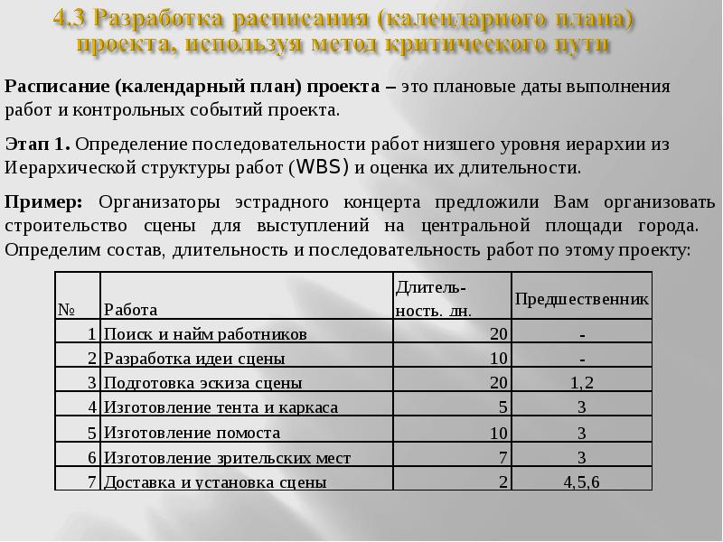 Плановые даты исполнения работ и контрольных событий проекта это