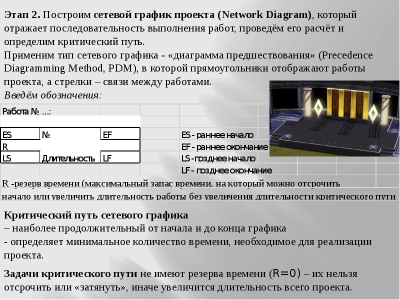 Управление расписанием проекта