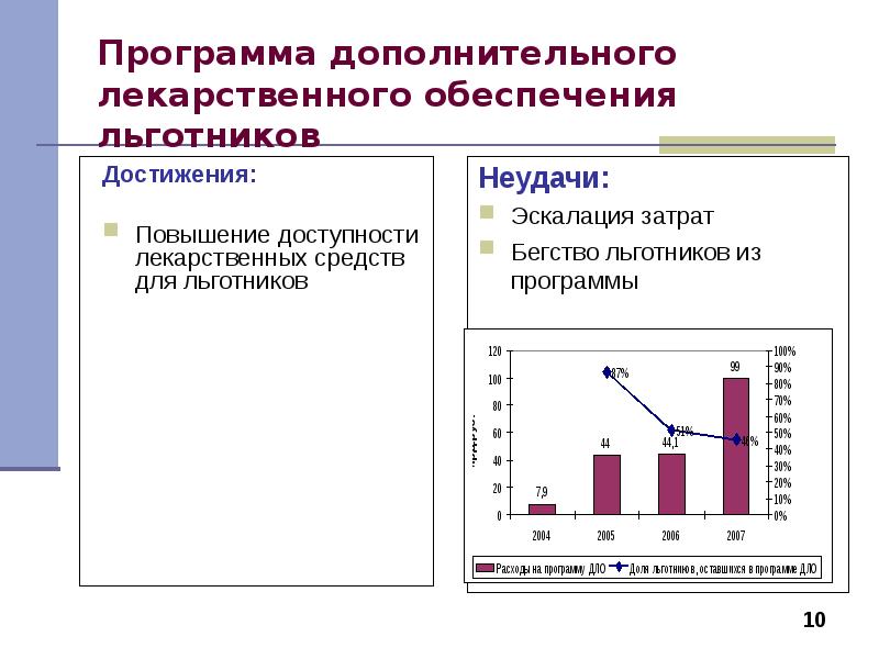 Повышение доступности