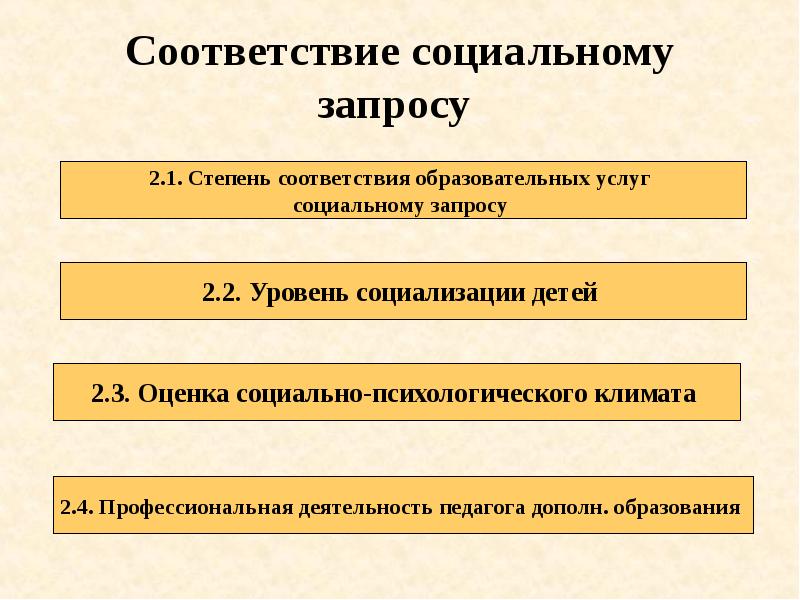 Социального соответствия. Уровни социализации. Уровни и стадии социализации. Уровни социализации личности. 2 Уровня социализации.