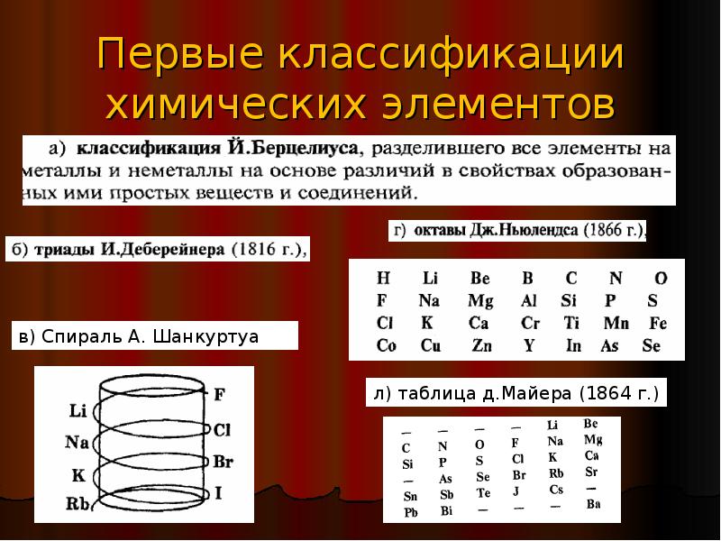 Первоначальные элементы