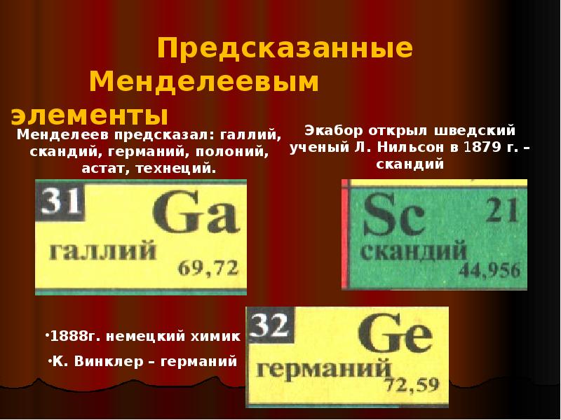 Значение элемента а 3. Предсказанные Менделеевым элементы. Названия элементов предсказанных Менделеевым. Галлий скандий германий. Хим элемент Германия.