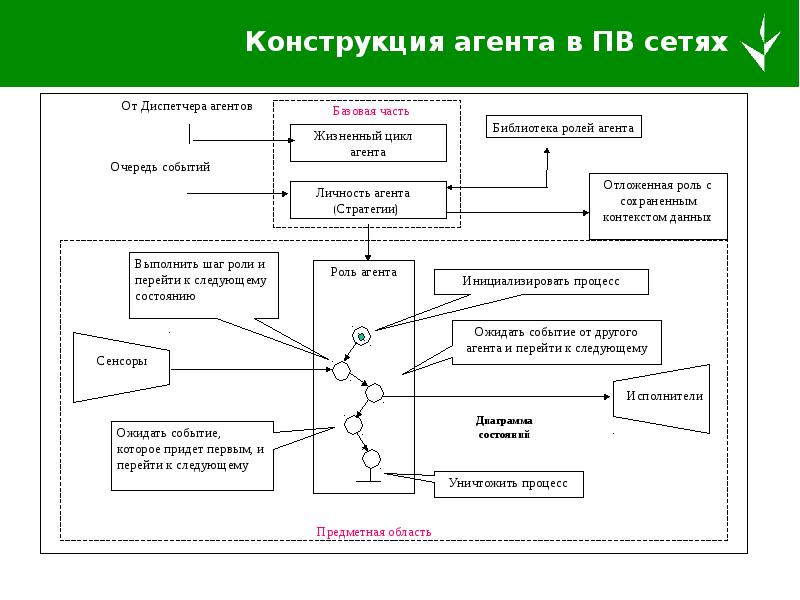 Разработка агентского плана продаж в страховании