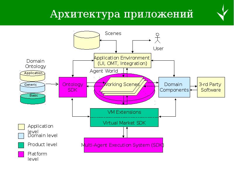 Приложение проекта это