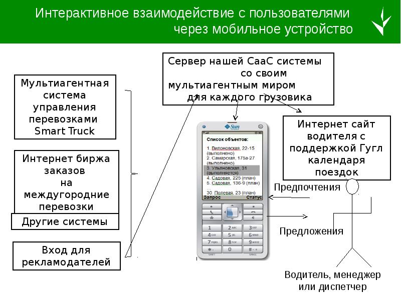 Взаимодействие пользователей. Интерактивное взаимодействие. Взаимодействие с пользователем. Взаимодействие с пользователями системы. Интерактивного взаимодействия пользователей.