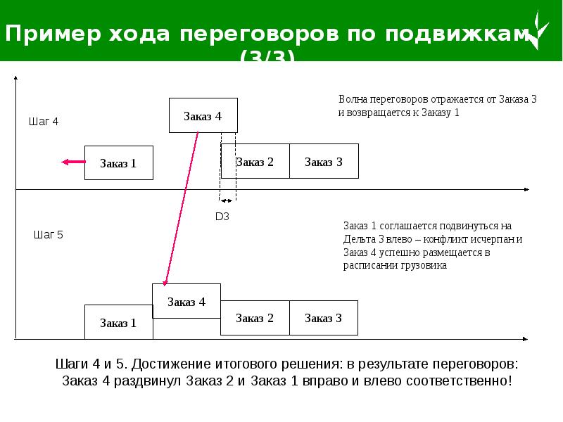 Практическое применение проекта пример