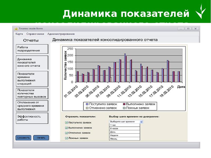 Произошла динамика. Динамика показателей. График динамики показателей. Динамика отчетности. Динамика в отчете.