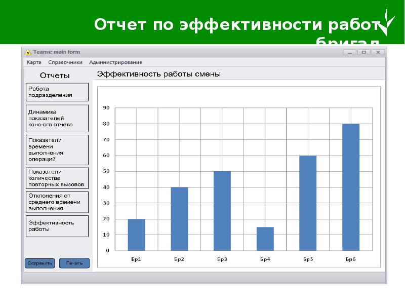 Шаблон отчета. Отчет по эффективности. Отчет о эффективности работы. Отчет по эффективности сотрудников. Эффективность работы бригады.