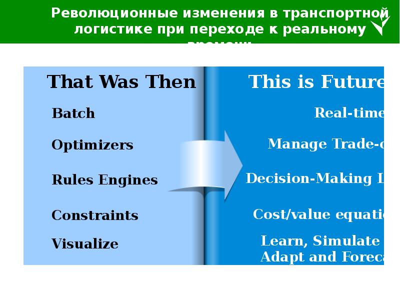Какие опасности связанные с транспортом. Профессиональный кризис. Изменения в людях при переходе. Нормативные профессиональные кризисы. Биохимические изменения в организме при утомлении.