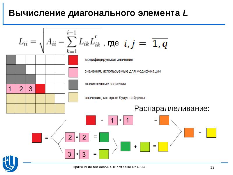 2 вычислить где. 2 вычислить где. 2 вычислить где. Вычисление поверхностных интегралов ii – рода. Интеграл ctg 2x dx.