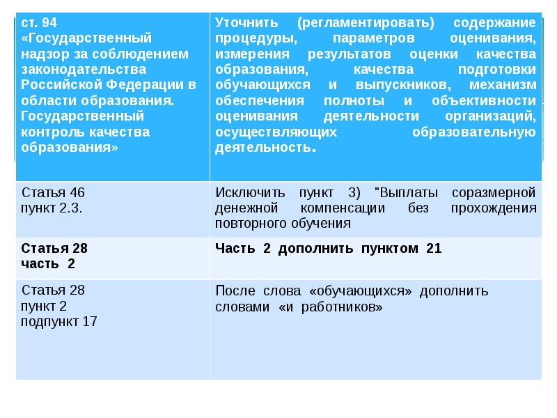 Ст 94. Ст94 об образовании. «Содержание регламентированного занятия» таблица. Чем регламентируется содержание отчета об оценке?.