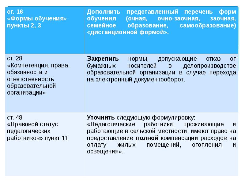 Пункты обучения. Преимущества очной формы обучения. Плюсы очной формы обучения. Преимущества очного образования. Недостатки очной формы обучения.