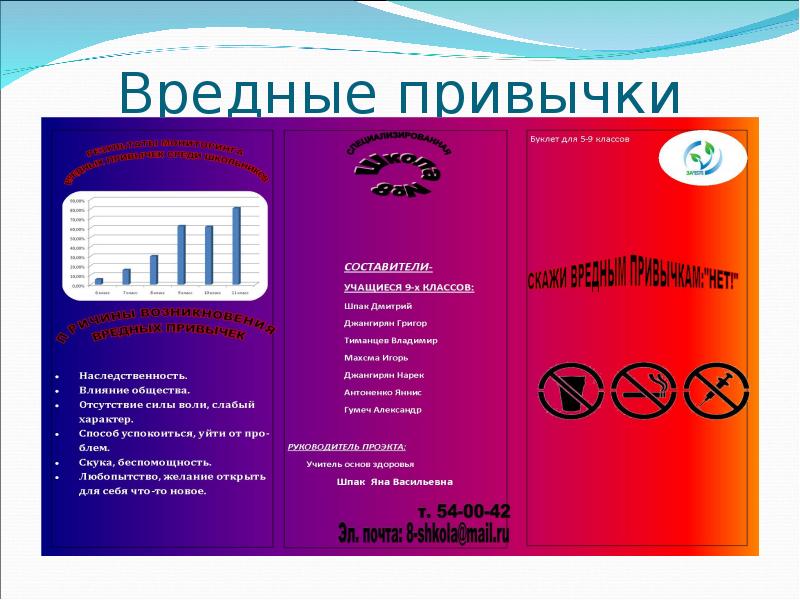 Проект сила привычки 11 класс