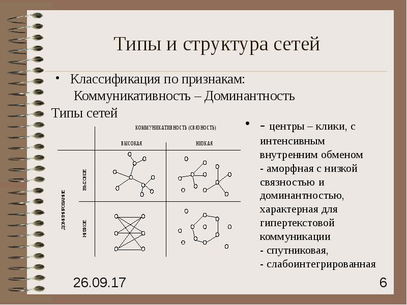 Типы строения. Тип структуры сети -. Типы сетей. Типы строения  сетей. Таблица структура сетей.