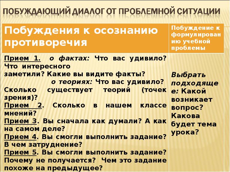 Побуждающий и подводящий диалог. Диалог побуждение примеры 6 класс к действию. Вопросы для подводящего диалога. Диалог побуждение примеры 6 класс к действию. Подготовка к уроку.