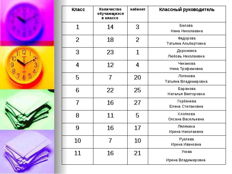 Режим работы школы. Режим и график работы школы. Режим работы школы 1 класс. Числа кабинетов.