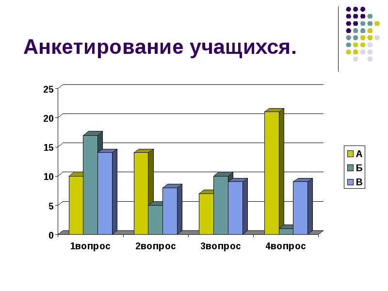 Результаты опроса картинки для презентации