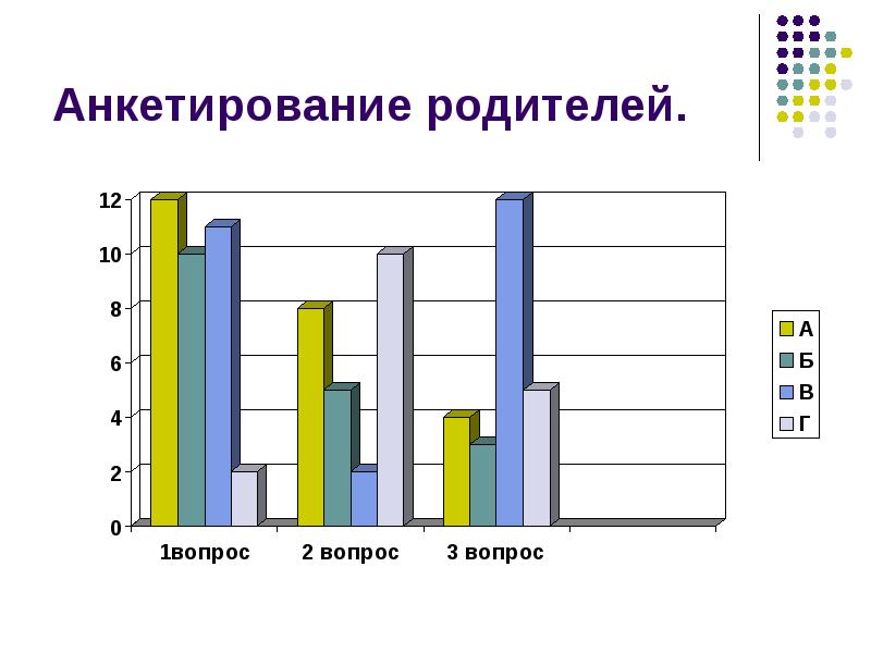 Картинка анкетирование родителей