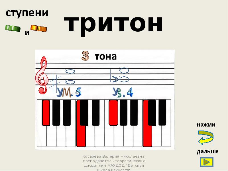 Презентация тритоны сольфеджио