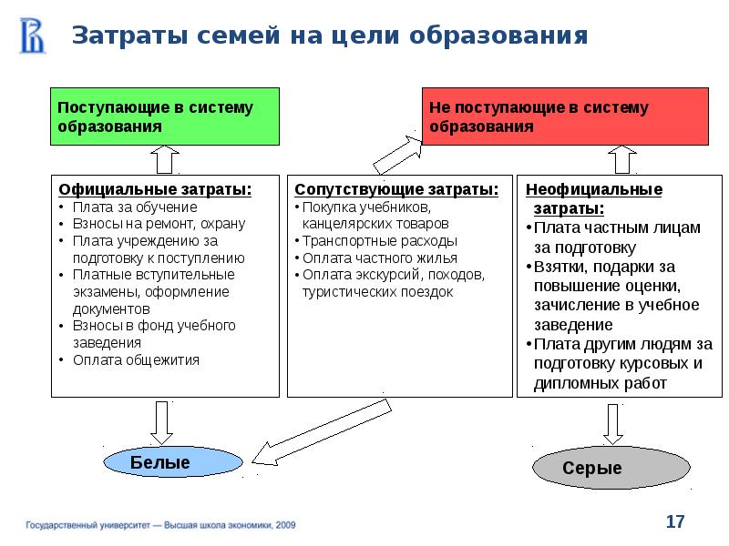 Презентация на произвольную тему