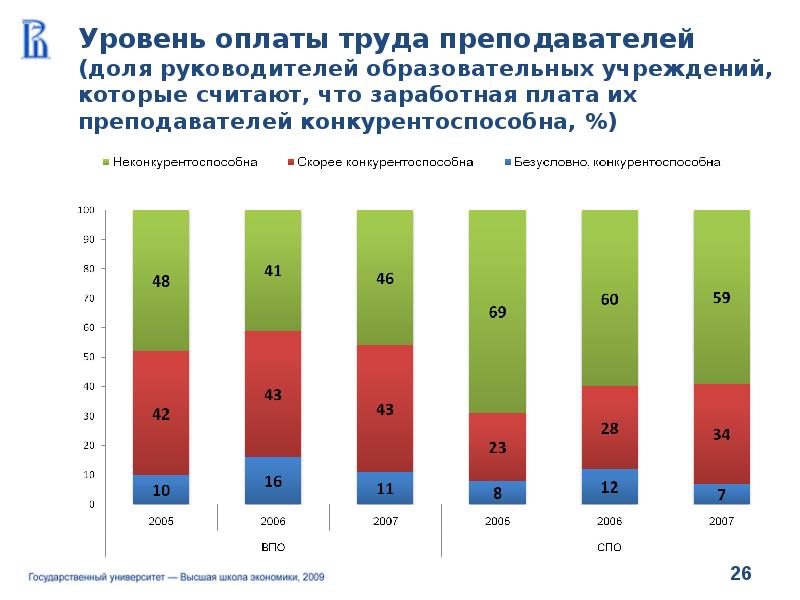 Уровень оплаты. Уровень оплаты труда. Оценка уровня оплаты труда. Общий уровень заработной платы. Уровень вознаграждения.