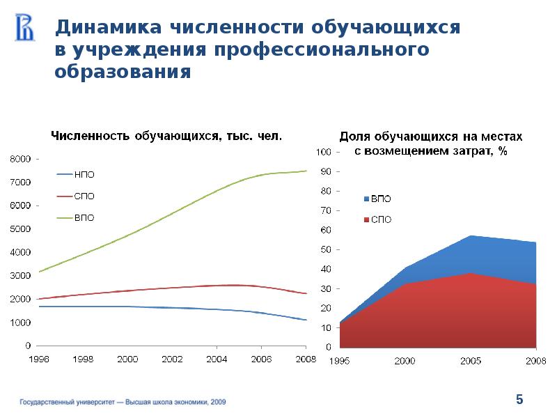 Динамика образование. Динамика образования. Образование в России динамика. Динамика численности обучающихся в образовательных учреждениях. Данные по динамике численности обучающихся.